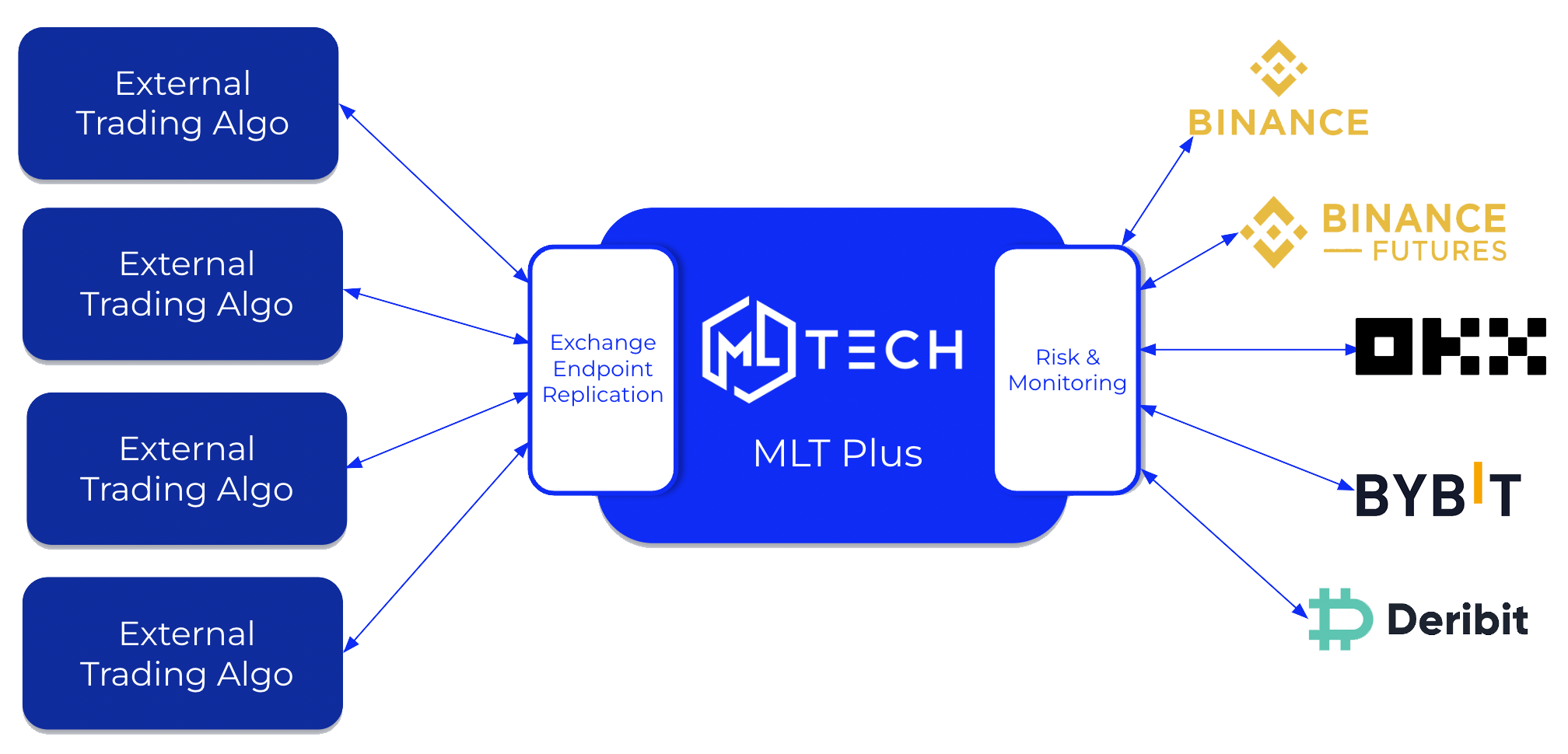 quant trading ml tech